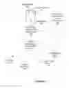 Fig. 04 - Actions on digital document elements from voice