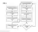 Fig. 06 - Classification system with methodology for efficient verification