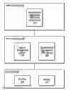 Fig. 01 - Parallel container and record organization