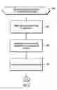 Fig. 07 - Parallel container and record organization