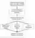 Fig. 01 - METHOD OF ON-LINE MEDIA SCORING