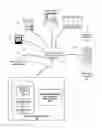 Fig. 01 - Building a domain knowledge and term identity using crowd sourcing