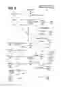 Fig. 03 - Building a domain knowledge and term identity using crowd sourcing