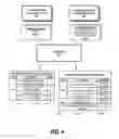 Fig. 05 - Building a domain knowledge and term identity using crowd sourcing
