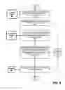 Fig. 07 - Building a domain knowledge and term identity using crowd sourcing
