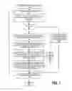 Fig. 08 - Building a domain knowledge and term identity using crowd sourcing