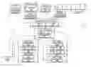 Fig. 01 - Main-memory database checkpointing