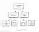 Fig. 05 - Map-reduce ready distributed file system