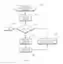 Fig. 12 - Map-reduce ready distributed file system