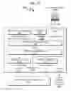 Fig. 26 - File system extension system and method