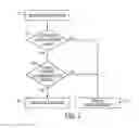 Fig. 03 - Providing Selective Access To A Database In A Size-Managed State