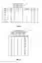 Fig. 05 - Database table column annotation
