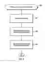 Fig. 05 - Parallel container and record organization