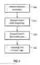 Fig. 05 - Auditing of web-based video
