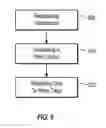 Fig. 06 - Auditing of web-based video