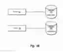 Fig. 03 - Providing consistent tenant experiences for multi-tenant databases