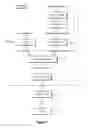 Fig. 02 - Method of converting query plans to native code