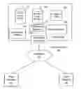 Fig. 01 - Pushing data to a plurality of devices in an on-demand service environment