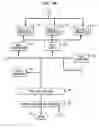 Fig. 07 - Software and metadata structures for distributed and interactive database architecture for parallel and asynchronous data processing of complex data and for real-time query processing