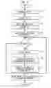 Fig. 11 - Software and metadata structures for distributed and interactive database architecture for parallel and asynchronous data processing of complex data and for real-time query processing