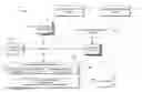 Fig. 01 - Managing contact groups from subset of user contacts