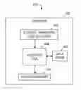 Fig. 01 - Validating code of an extract, transform and load (ETL) tool