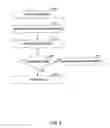Fig. 03 - Using distinguishing properties to classify messages