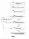 Fig. 06 - Using distinguishing properties to classify messages