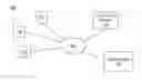 Fig. 01 - Determining accuracies with which types of user identifying information identify online system users