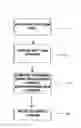Fig. 01 - Methods for dynamic document generation