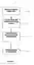 Fig. 03 - Methods for dynamic document generation