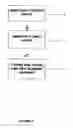 Fig. 04 - Methods for dynamic document generation