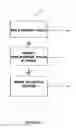 Fig. 05 - Methods for dynamic document generation