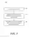 Fig. 04 - Analyzing a structure of a web application to produce actionable tokens