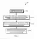Fig. 07 - Predictive simulation