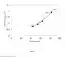 Fig. 09 - Method of simulating formation of lithography features by self-assembly of block copolymers