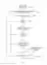 Fig. 16 - Conditional phase algebra for clock analysis