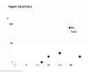Fig. 33 - FUSION TRANSCRIPT DETECTION METHODS AND FUSION TRANSCRIPTS IDENTIFIED THEREBY