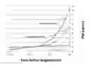 Fig. 01 - Method utilizing repeat PSA screening for diagnosis of virulent prostate cancer