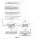 Fig. 04 - ELECTRONICALLY PREDICTING CORRECTIVE OPTIONS BASED ON A SENSED PHYSIOLOGICAL CHARACTERISTIC