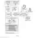 Fig. 07 - PROCESSING MEDICAL DATA ON A CLOUD SERVER