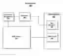 Fig. 01 - Digital rights management with irregular network access