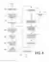 Fig. 07 - Method for scalable access control decisions