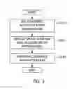 Fig. 04 - Method and apparatus for providing combined authentication service