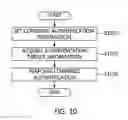 Fig. 11 - Method and apparatus for providing combined authentication service