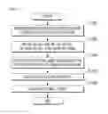 Fig. 13 - METHOD AND APPARATUS FOR MEASURING BODY BALANCE OF WEARABLE DEVICE