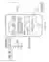 Fig. 06 - User device security manager