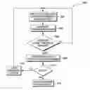 Fig. 01 - Authentication mechanism