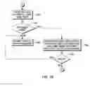 Fig. 06 - Authentication mechanism