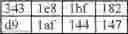 Fig. 15 - Computer implemented systems and methods for generating and recovering an authorization code